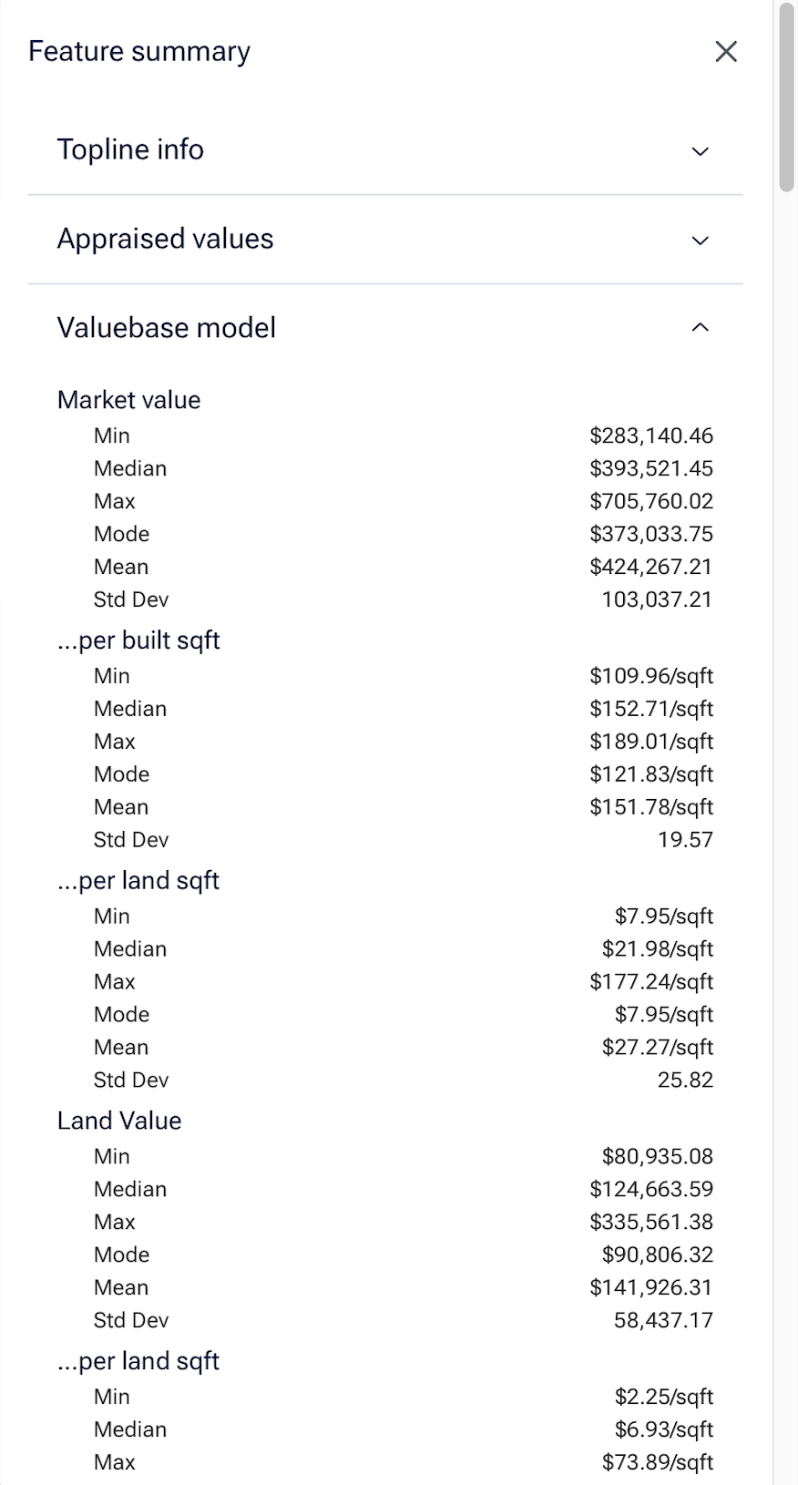 Comprehensive property valuation report