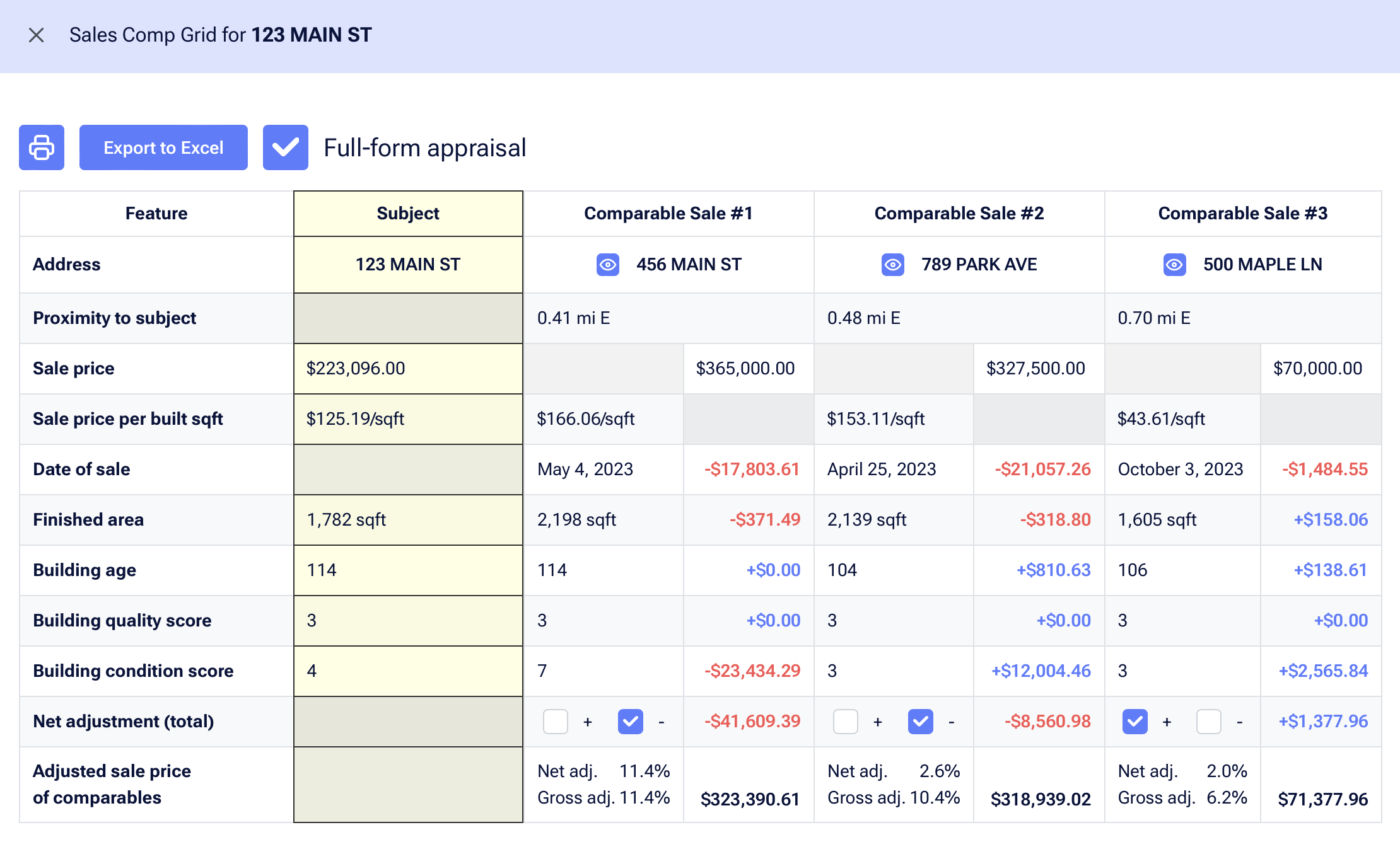 Automated workflow interface for property valuation